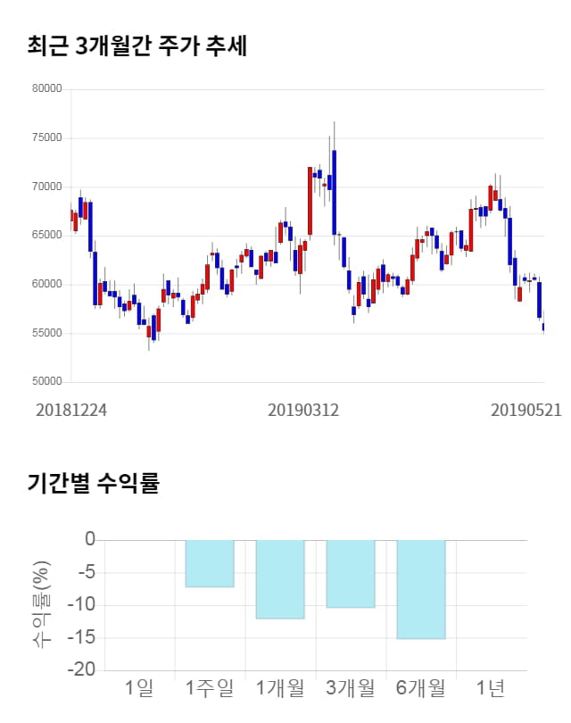 올릭스, 전일 대비 약 4% 상승한 57,600원