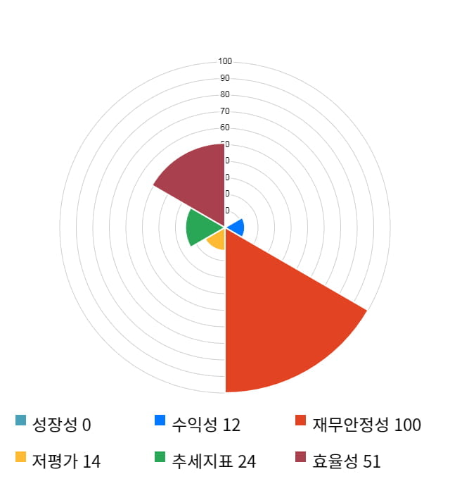 올릭스, 전일 대비 약 4% 상승한 57,600원