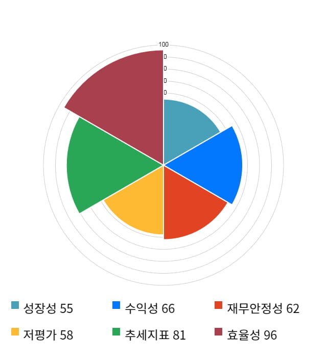 동아지질, 전일 대비 약 7% 상승한 20,650원