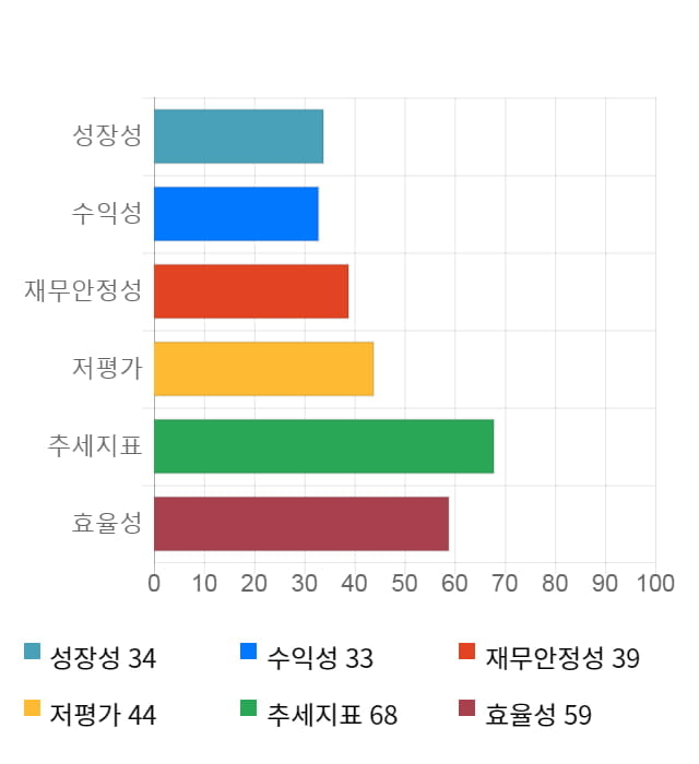 삼성출판사, 20% 급등... 전일 보다 3,200원 상승한 19,450원