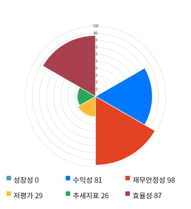 푸드나무, 전일 대비 약 5% 상승한 23,550원