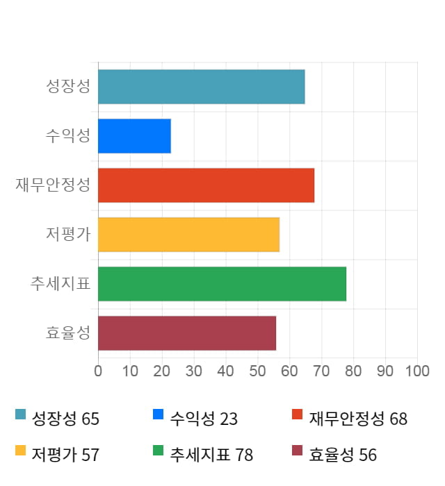 에이텍티앤, 전일 대비 약 9% 상승한 10,050원