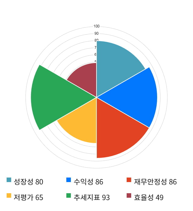 대덕전자, 전일 대비 약 3% 하락한 11,600원