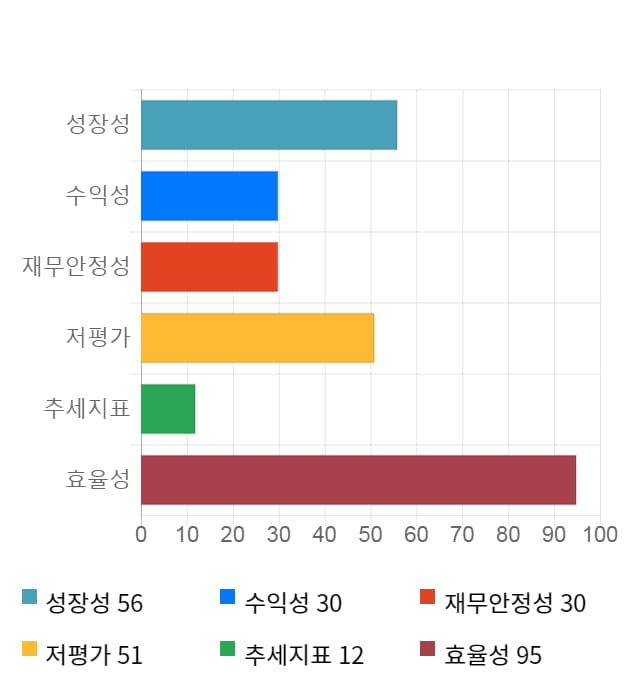 KG이니시스, 전일 대비 약 4% 상승한 12,850원