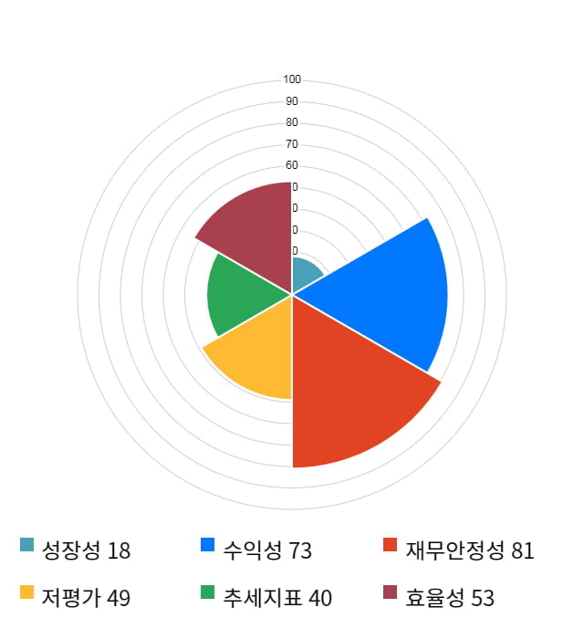 유진테크, 전일 대비 약 4% 하락한 11,950원