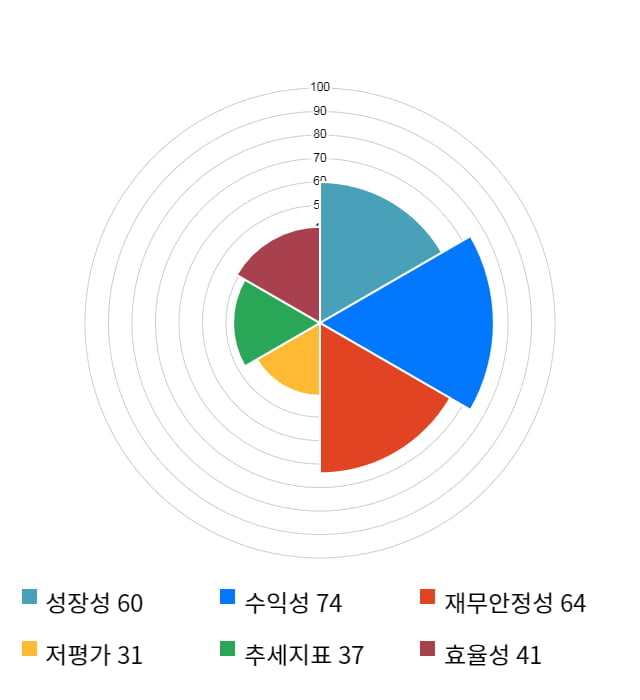 유니테크노, 15% 하락... 전일 보다 2,250원 내린 12,550원