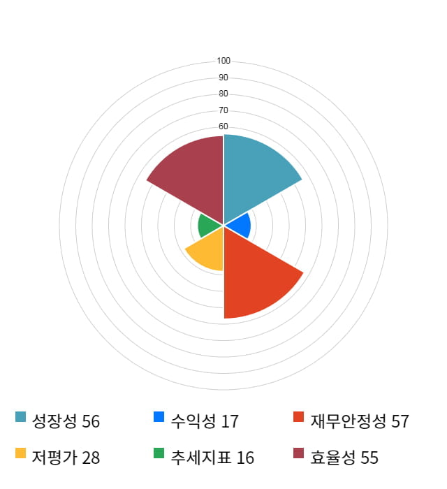 루트로닉, 전일 대비 약 4% 상승한 8,640원