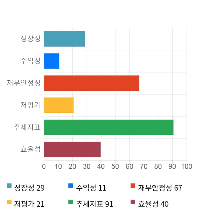 제이스테판, 10% 하락... 전일 보다 350원 내린 3,150원