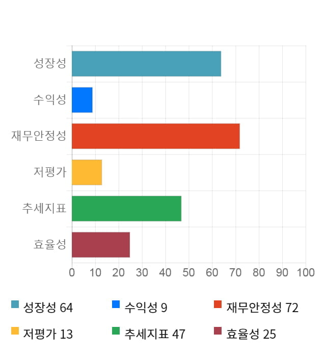 애니젠, 전일 대비 약 3% 하락한 13,650원