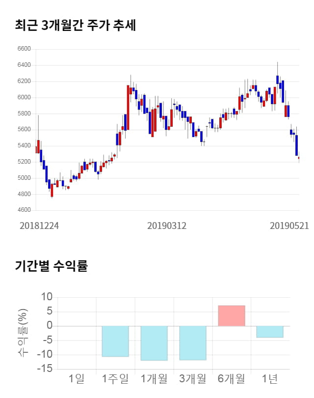 오리콤, 전일 대비 약 3% 상승한 5,440원