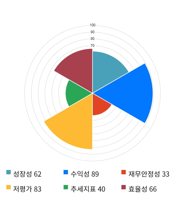 오리콤, 전일 대비 약 3% 상승한 5,440원