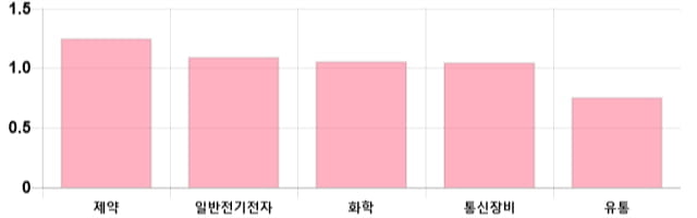 [이 시각 코스닥] 코스닥 현재 705.97p 상승세 지속