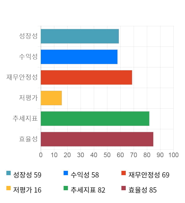 앱클론, 전일 대비 약 7% 상승한 59,700원