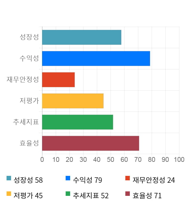 인선이엔티, 전일 대비 약 4% 상승한 8,540원