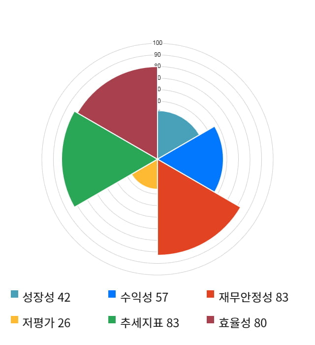 유비케어, 전일 대비 약 4% 하락한 6,020원