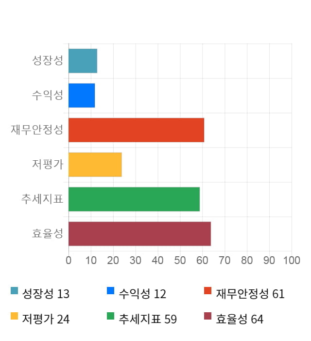 비트컴퓨터, 전일 대비 약 3% 하락한 4,845원