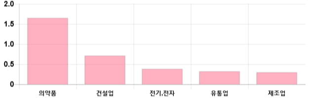 [이 시각 코스피] 코스피 현재 2063.25p 상승세 지속