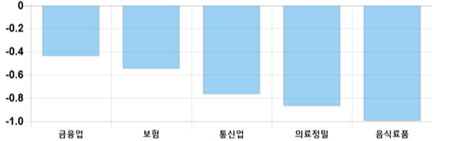 [이 시각 코스피] 코스피 현재 2063.25p 상승세 지속