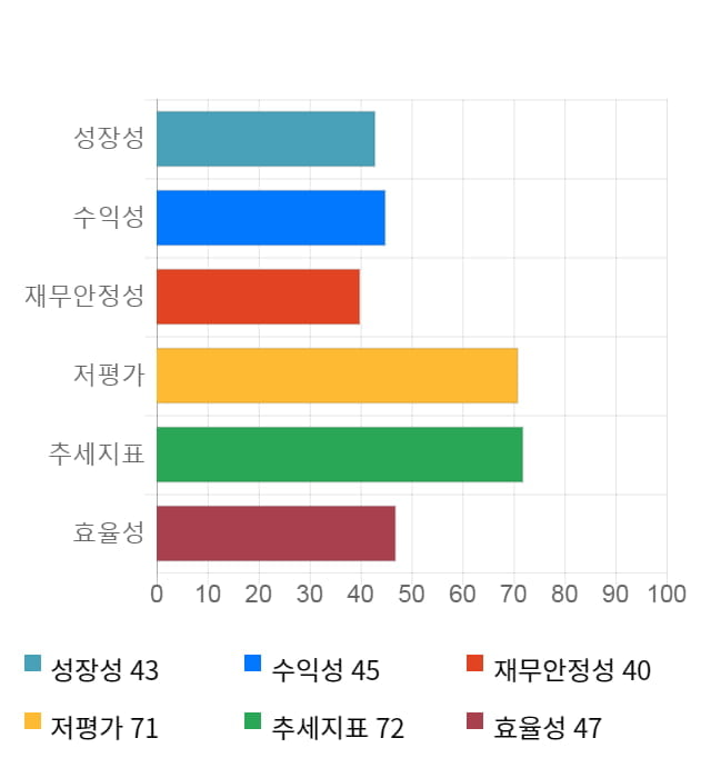 아이마켓코리아, 전일 대비 약 4% 상승한 10,600원