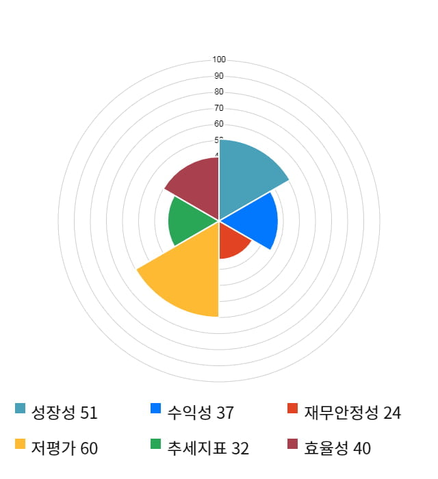 이화산업, 전일 대비 약 5% 하락한 16,850원