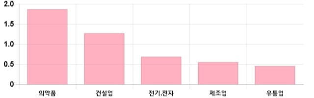 [이 시각 코스피] 코스피 현재 2068.47p 상승세 지속