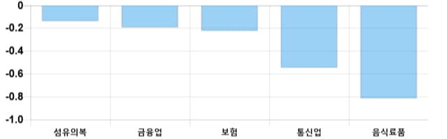 [이 시각 코스피] 코스피 현재 2068.47p 상승세 지속