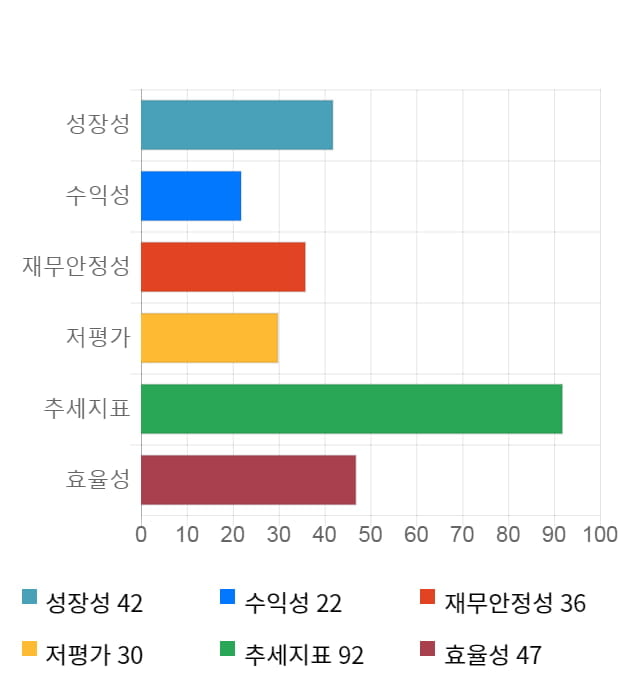 제로투세븐, 5거래일 연속 상승... 전일 대비 5% 상승