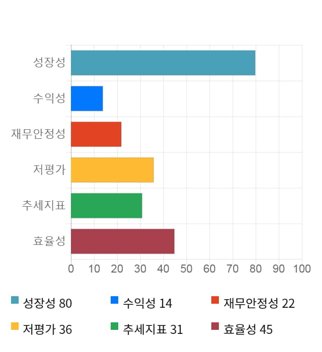 광림, 20% 급등... 전일 보다 510원 상승한 3,070원