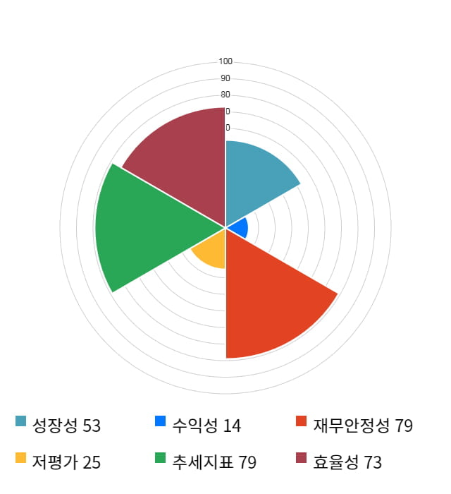 에프엔씨엔터, 전일 대비 약 3% 하락한 9,010원