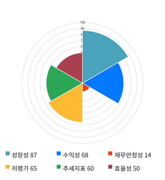 켐트로닉스, 전일 대비 약 5% 하락한 8,620원