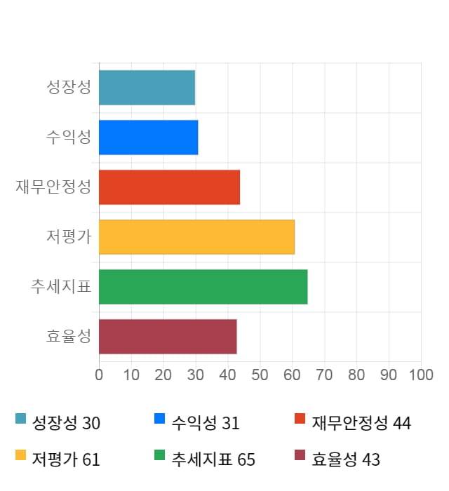 미래나노텍, 전일 대비 약 3% 상승한 4,325원