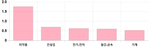 [이 시각 코스피] 코스피 현재 2066.15p 상승세 지속