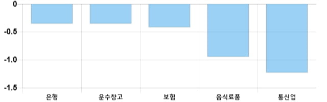 [이 시각 코스피] 코스피 현재 2066.15p 상승세 지속