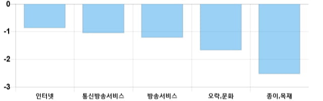 [이 시각 코스닥] 코스닥 현재 706.61p 상승세 지속