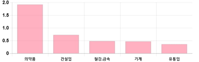 [마감 시황] 코스피 전일 대비 3.61p 상승한 2064.86p에 마감