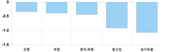 [마감 시황] 코스피 전일 대비 3.61p 상승한 2064.86p에 마감