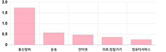 [출발 시황] 코스닥 전일 대비 0.81p 오른 707.74p에 개장