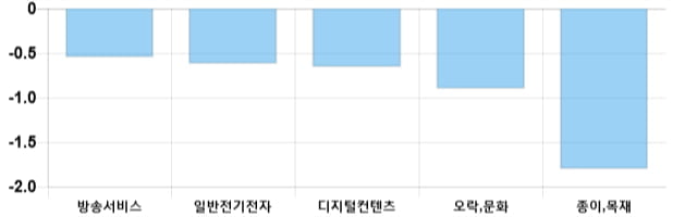 [출발 시황] 코스닥 전일 대비 0.81p 오른 707.74p에 개장