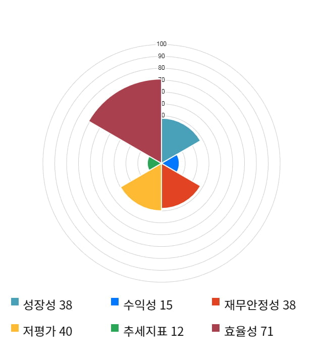 무학, 19% 급등... 전일 보다 2,000원 상승한 12,650원