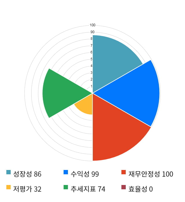 우리기술투자, 전일 대비 약 4% 하락한 3,945원