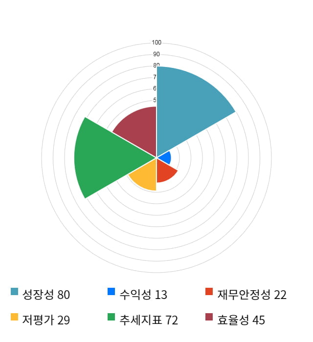 광림, 전일 대비 약 7% 하락한 3,080원