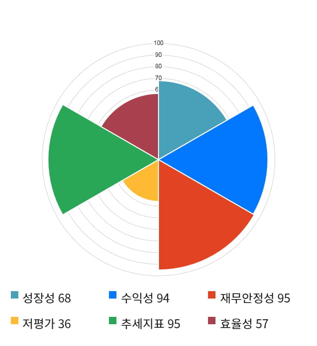 케이아이엔엑스, 전일 대비 약 3% 상승한 38,250원