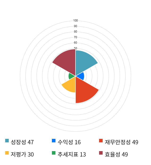 토니모리, 10% 하락... 전일 보다 1,200원 내린 10,400원