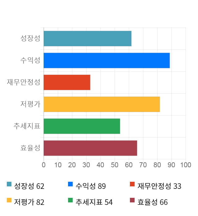 오리콤, 전일 대비 약 4% 하락한 5,300원