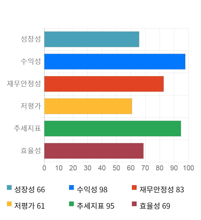 파이오링크, 전일 대비 약 7% 하락한 6,450원