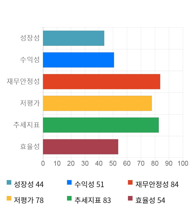 대동전자, 전일 대비 약 6% 하락한 3,760원