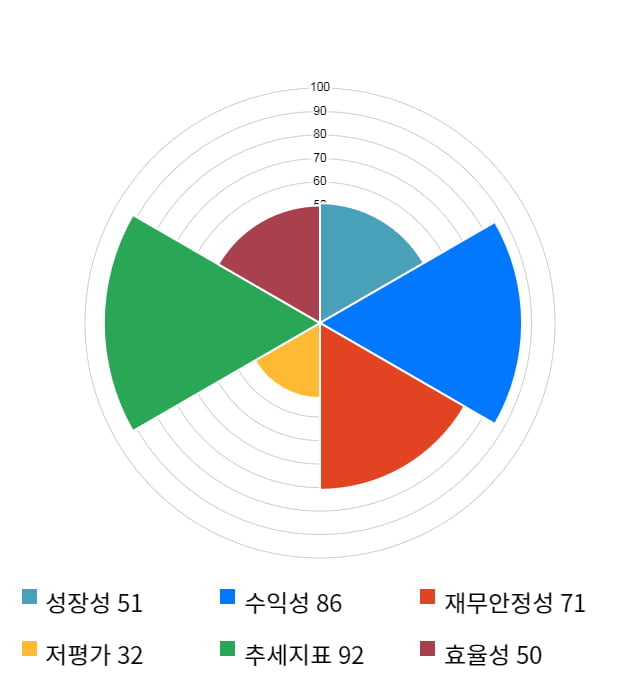 F&F, 전일 대비 약 8% 하락한 82,400원