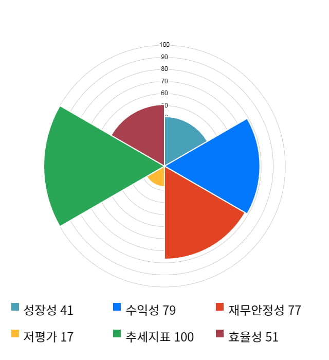 현대바이오, 전일 대비 약 8% 하락한 16,900원