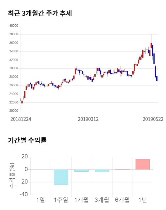 RFHIC, 전일 대비 약 4% 하락한 26,000원