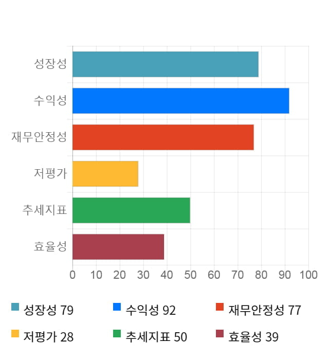 RFHIC, 전일 대비 약 4% 하락한 26,000원